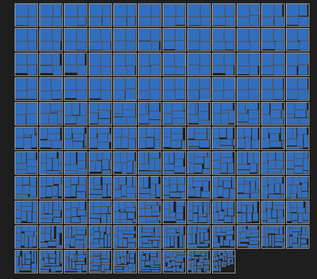 MaxRects placement strategy packing rectangles into square bins